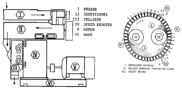  Pellet Machine for animal feed